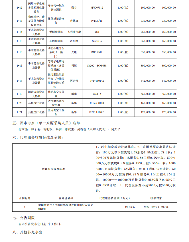徐聞縣第二人民醫(yī)院感控建設(shè)項(xiàng)目醫(yī)療設(shè)備采購項(xiàng)目【項(xiàng)目編號：ZDZJ22- Z21104】中標(biāo)公告(圖2)