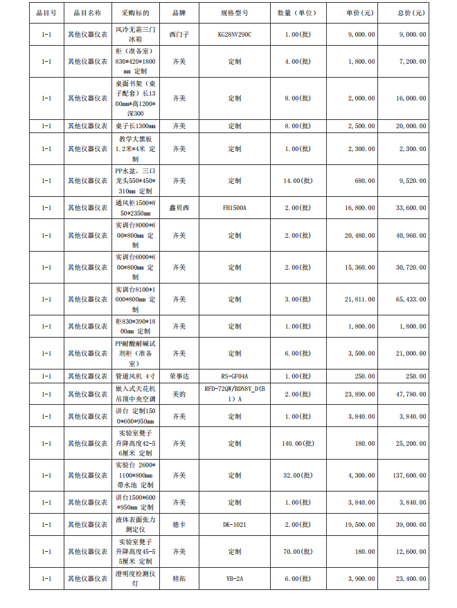 廣東省湛江衛(wèi)生學(xué)校赤坎校區(qū)新建實驗樓藥劑實驗室儀器設(shè)備配置項目【項目 編號：ZDZJ23-Z05015】結(jié)果公告(圖8)